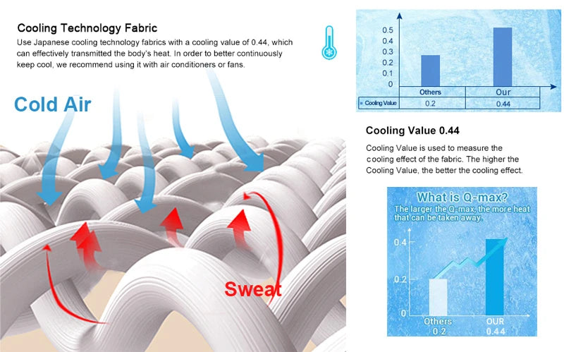 Cooling Blanket – Silky Lightweight Summer Comforter with Double-Sided Cooling Fabric