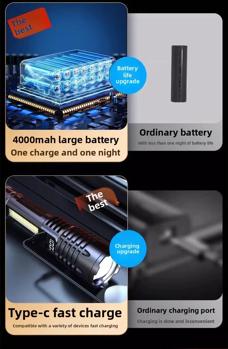 LED Tactical Flashlight – Rechargeable, Waterproof, Smart Display