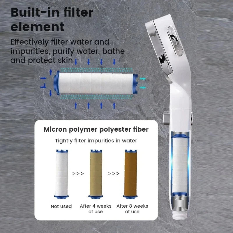 2025 Bestseller High Pressure Water Saving Shower Head 2025!