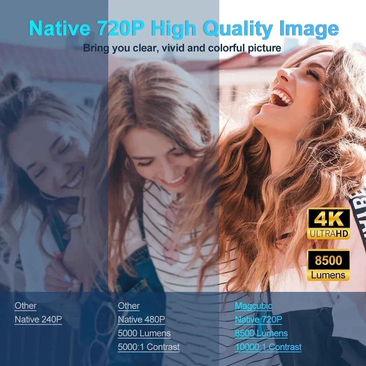 HY-320 720p Mini Android 11 Portable Projector – 300 ANSI Lumens, 4K Support, 180° Rotatable, Outdoor & Home Cinema