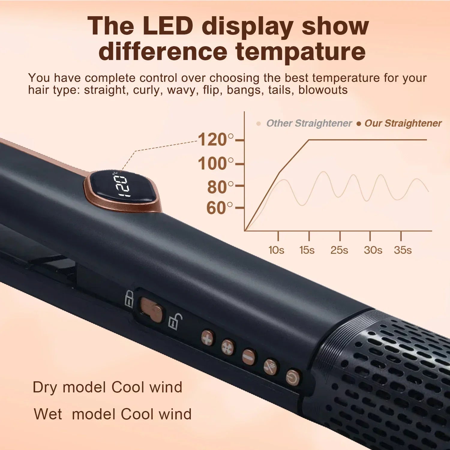 Pro 2-in-1 Hair Dryer & Curling Iron – High-Speed 10600rpm Wet & Dry Hair Styler